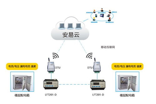 智慧用電的未來 力安科技的數(shù)字文化創(chuàng)新之路