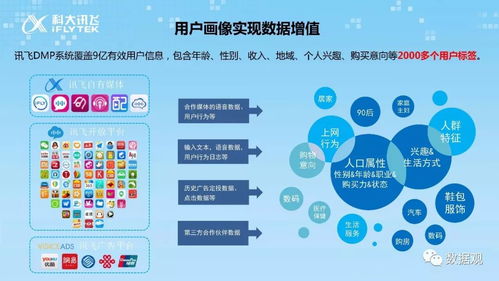 人工智能關懷 從“訊飛視角”看如何以AI為心，服務于創(chuàng)意服務與文化應用