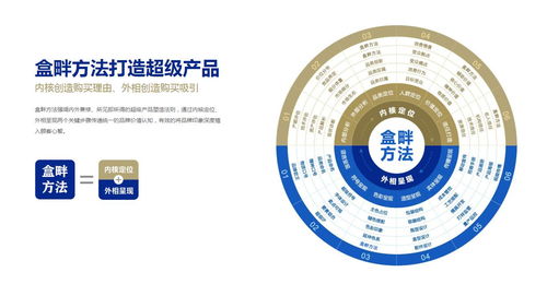 盒畔 以“新奇特”創(chuàng)意，賦能品牌打造數(shù)字文化新體驗