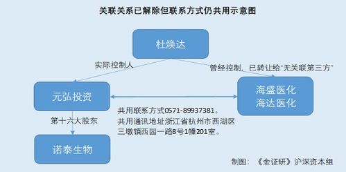 諾泰生物去關聯化迷局 千萬元交易背后現同業公司身影，核心技術轉讓引關注