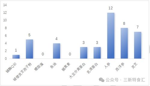 2025年保健食品注冊與技術(shù)轉(zhuǎn)讓回顧 新規(guī)下的市場變革與行業(yè)趨勢