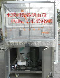 水轉(zhuǎn)印設(shè)備訂制與技術(shù)轉(zhuǎn)讓 供求市場中的機遇與考量